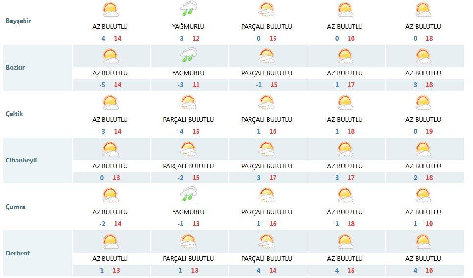 Meteorolojinin son dakika Konya tahminleri yine üzdü 14